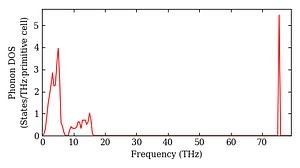 total_dos.png