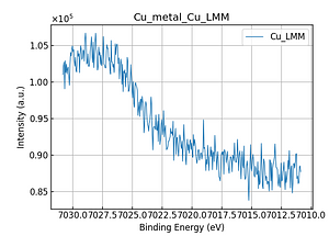 Cu_metal_Cu_LMM.png