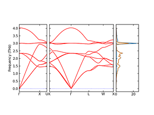 band_pdos.png