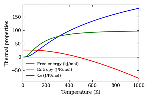 thermal_properties.png