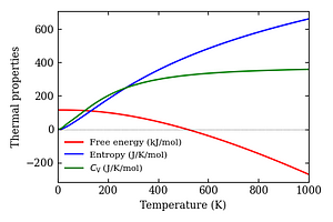 thermal_properties.png