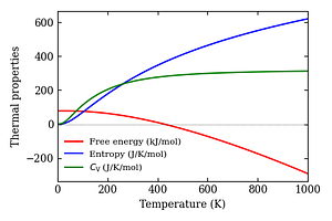 thermal_properties.png