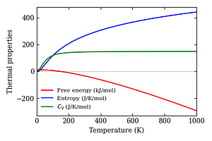 thermal_properties.png