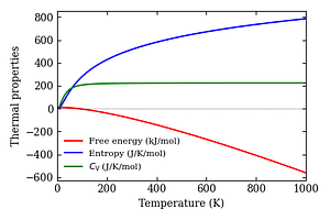 thermal_properties.png