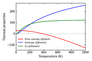 thermal_properties.png