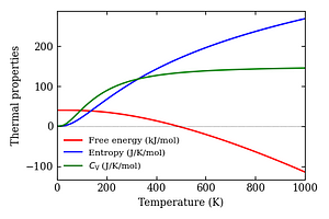 thermal_properties.png