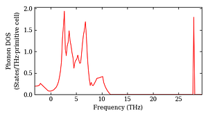 total_dos.png