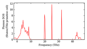 total_dos.png