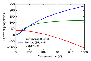thermal_properties.png