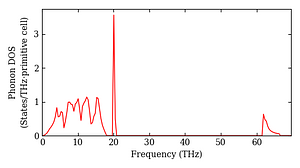 total_dos.png