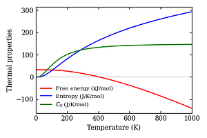 thermal_properties.png