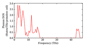 total_dos.png