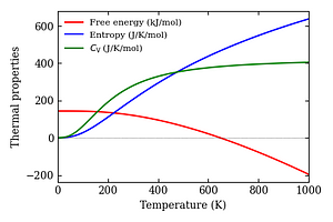 thermal_properties.png