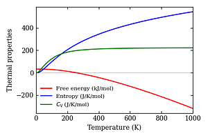 thermal_properties.png