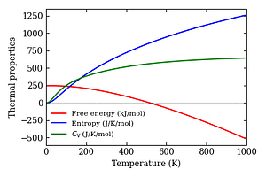 thermal_properties.png