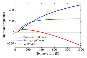thermal_properties.png
