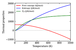 thermal_properties.png