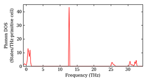 total_dos.png