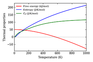 thermal_properties.png