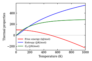thermal_properties.png
