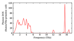 total_dos.png
