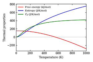 thermal_properties.png