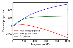 thermal_properties.png