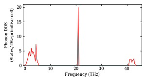total_dos.png