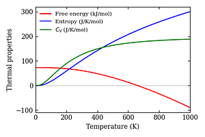 thermal_properties.png
