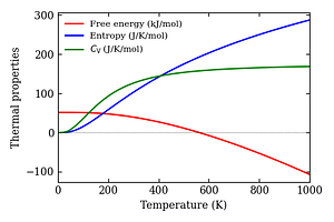 thermal_properties.png