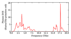 total_dos.png