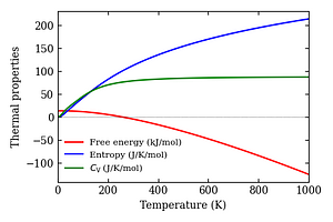 thermal_properties.png
