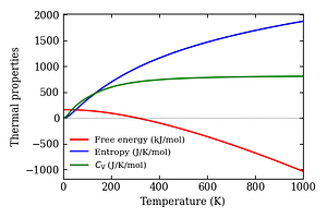 thermal_properties.png