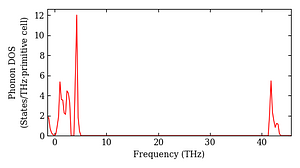 total_dos.png