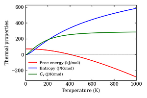 thermal_properties.png