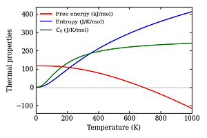 thermal_properties.png