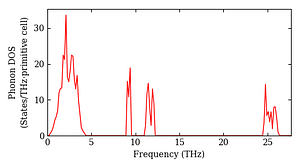 total_dos.png