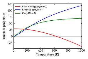 thermal_properties.png