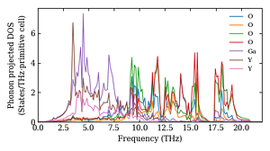 projected_dos.png