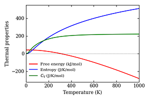 thermal_properties.png