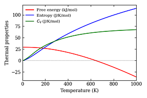 thermal_properties.png