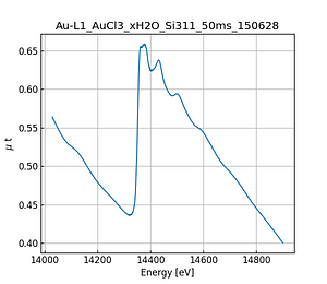 AuCl3_xH2O.thumb.png