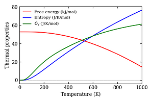 thermal_properties.png