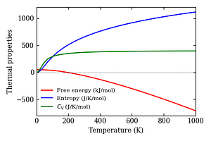 thermal_properties.png