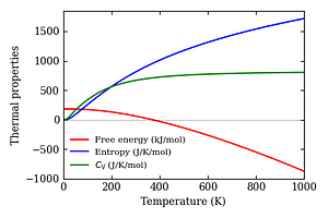 thermal_properties.png