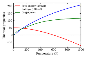 thermal_properties.png