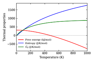 thermal_properties.png