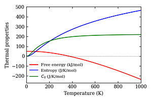 thermal_properties.png