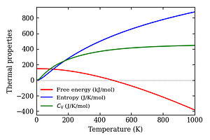 thermal_properties.png