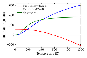 thermal_properties.png